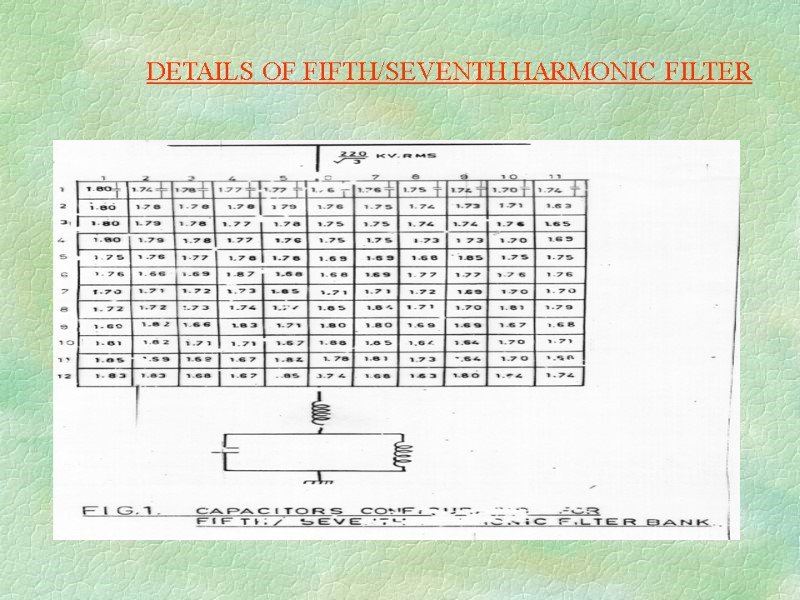 DETAILS OF FIFTH/SEVENTH HARMONIC FILTER